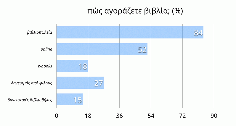 Bookworm_Results