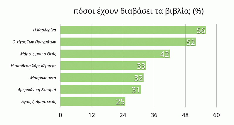 Bookworm_Results02