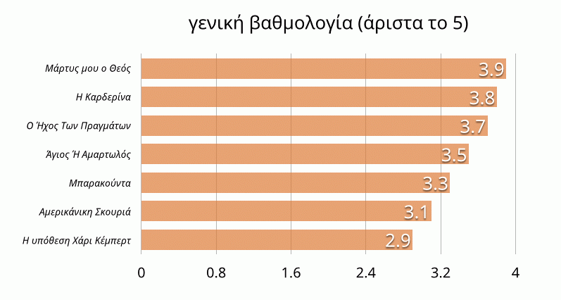 Bookworm_Results03