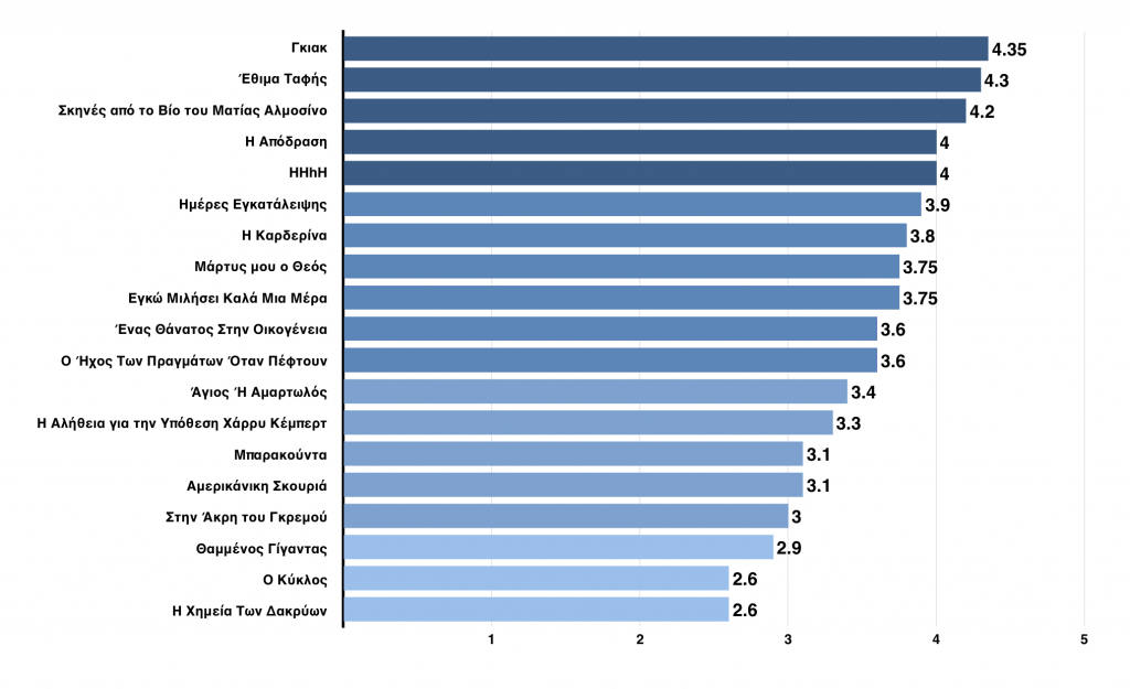 Bookworm_Top19_Chart